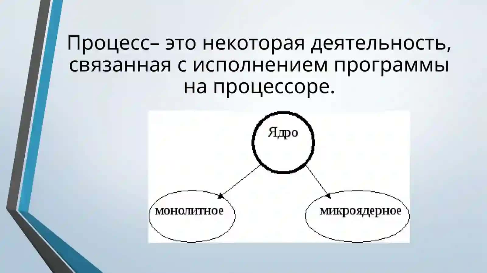 Монолитное ядро 2