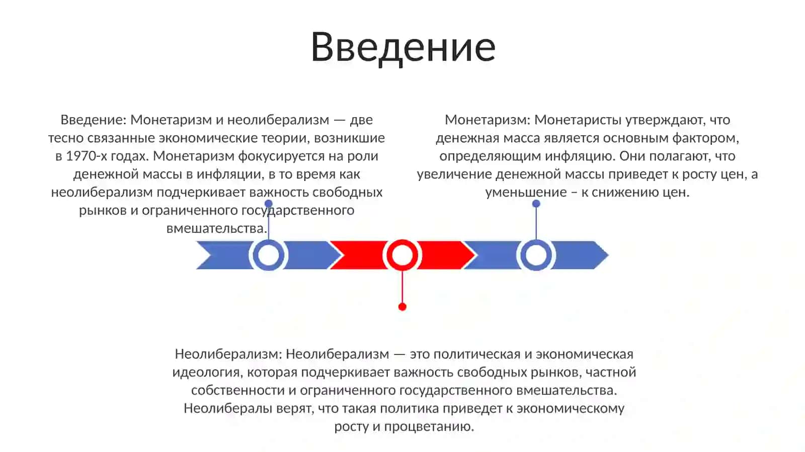 Монетаризм И Неолиберализм 2