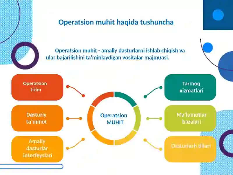 Operatsiontizimlar 2