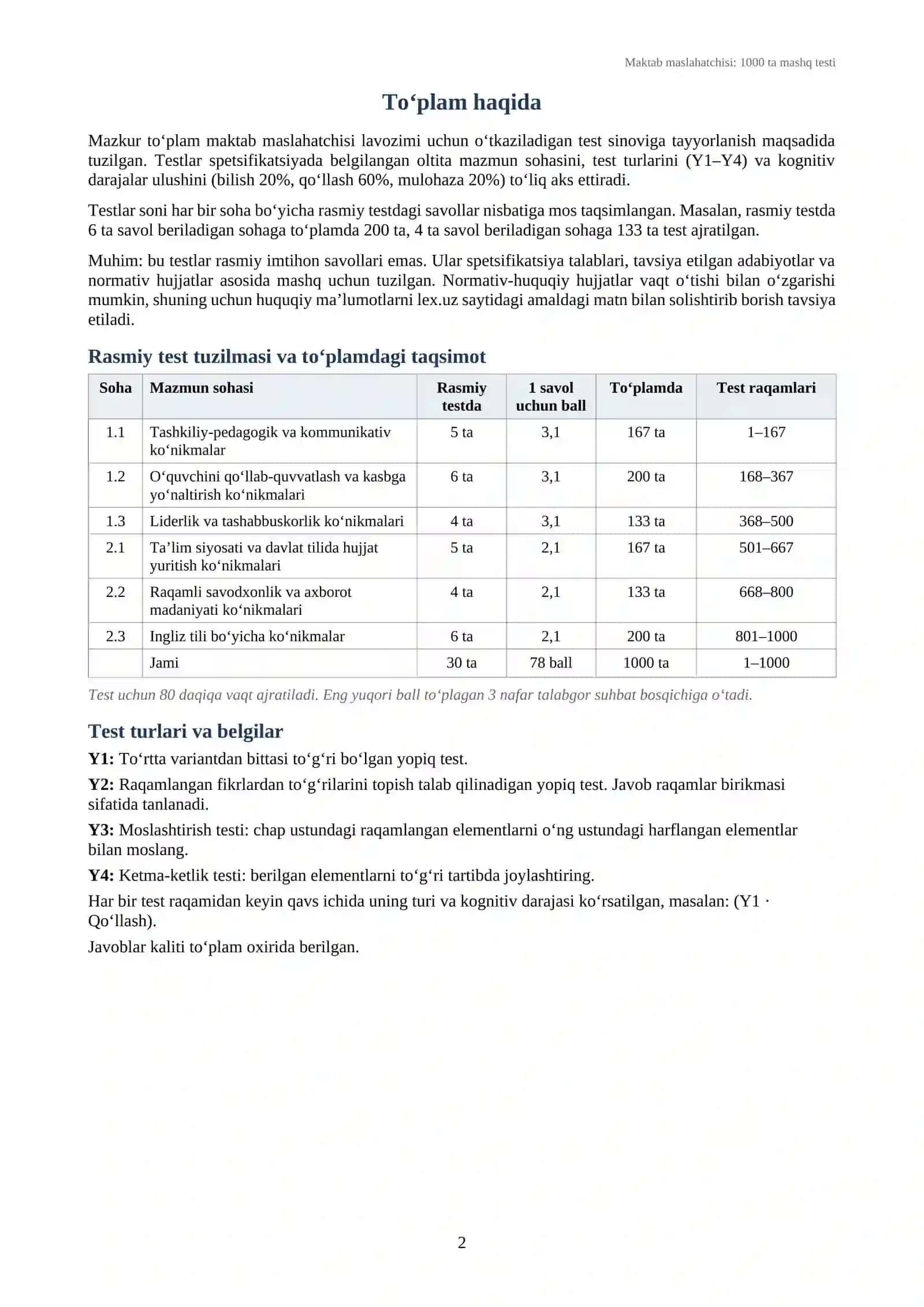 Maktab_maslahatchisi_1000_test 2