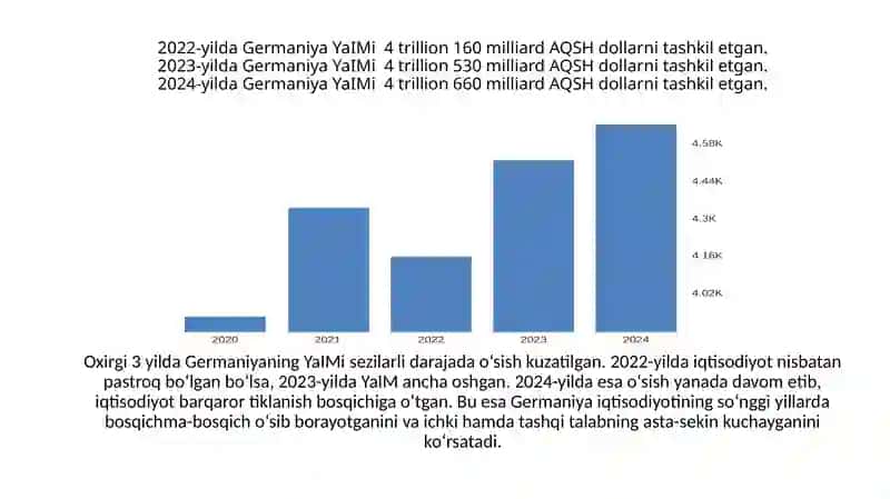 Germaniya Statistikasi 2