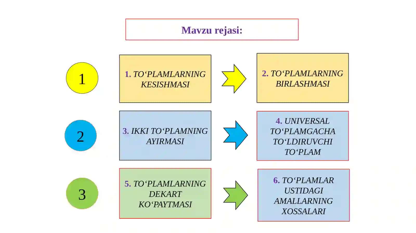 TO‘PLAMLAR VA ULAR USTIDA AMALLAR 2
