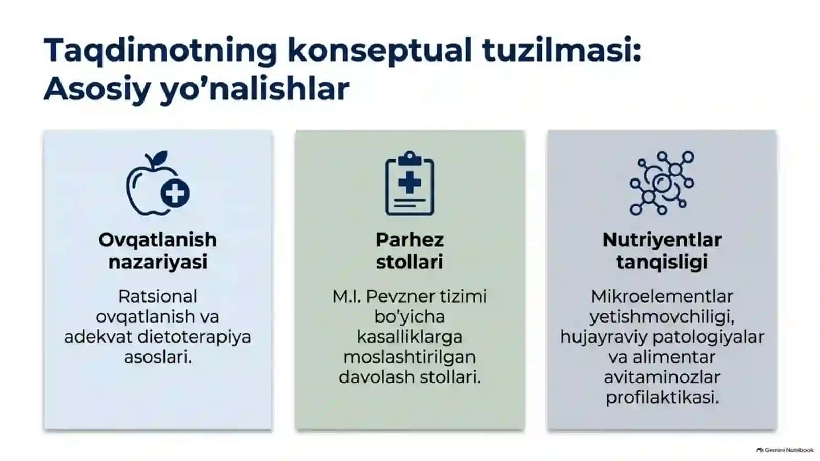 Tibbiyotda ovqatlanish nazariyasi, parhez stollari va alimentar avitaminozlar — 15 slayd 2