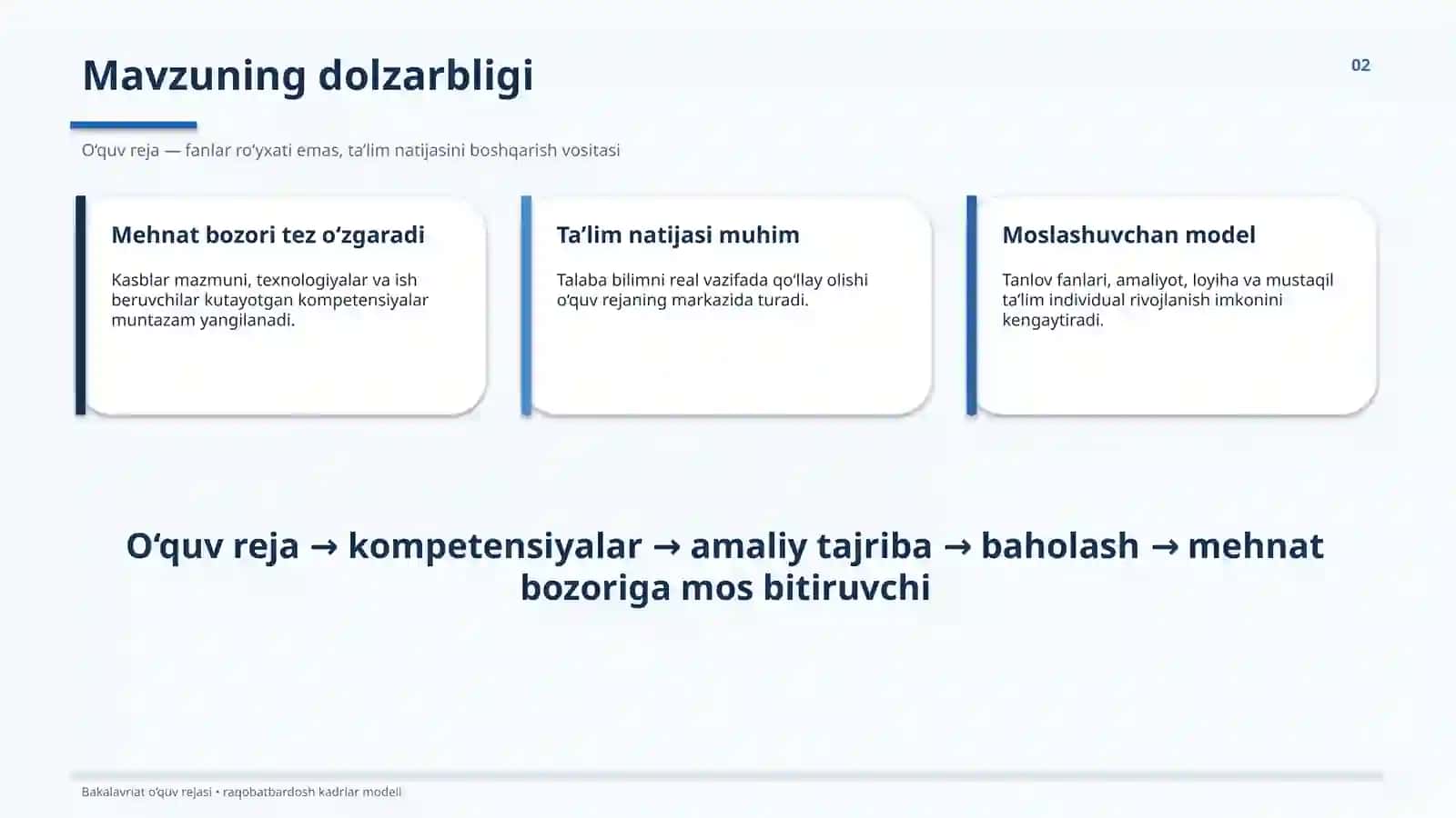 Bakalavriat yoʻnalishi oʻquv rejasi raqobatbardosh kadrlar tayyorlash modeli sifatida 2