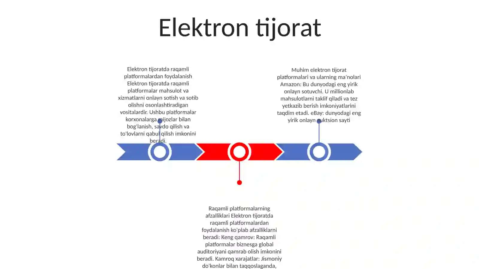 Turli Sohalarda Raqamli Platformalarni Qo'Llash (Atamalari Va Ularning Tariflari Bilan Yoriting) 2