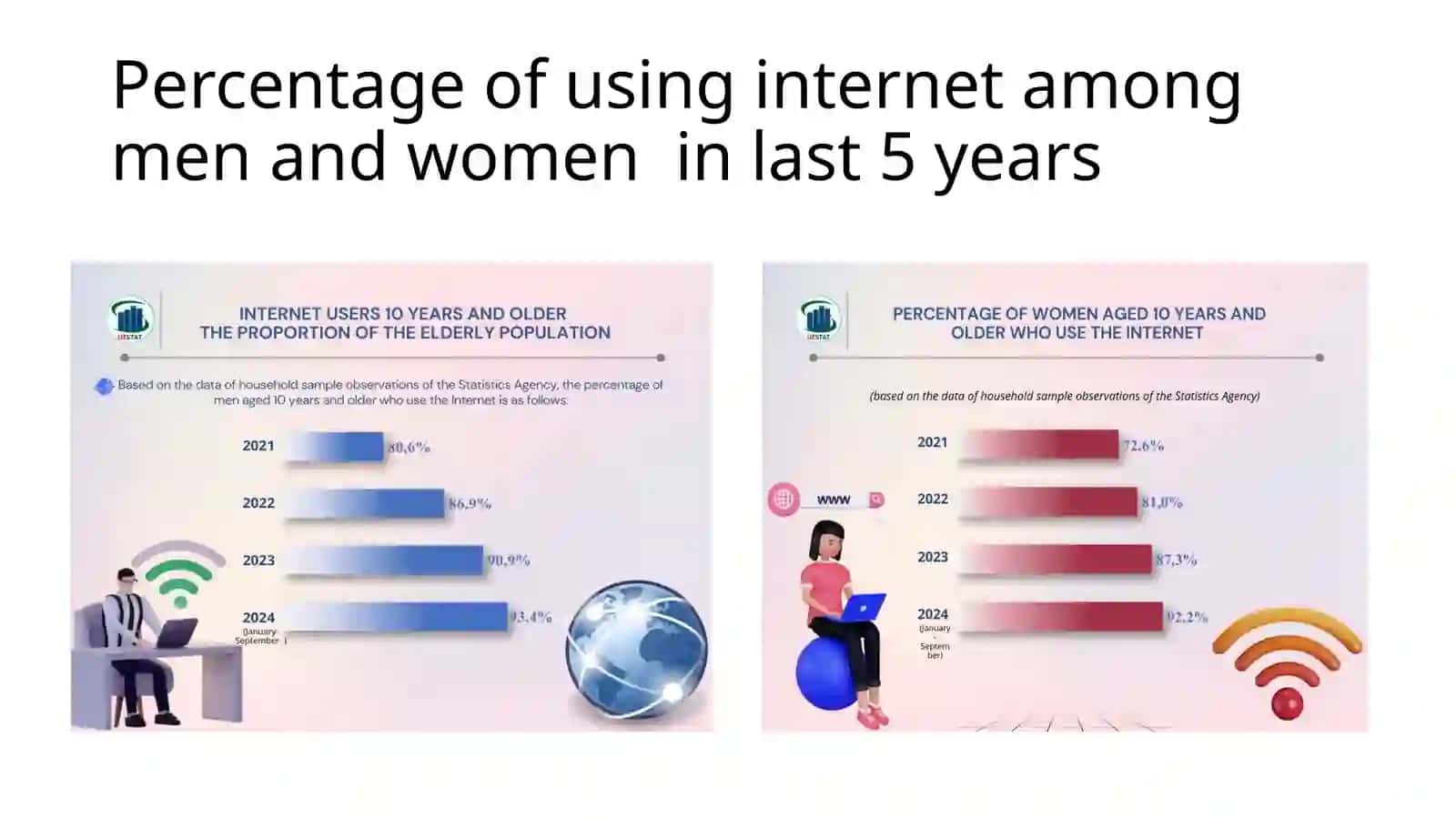 The internet after ten years 2