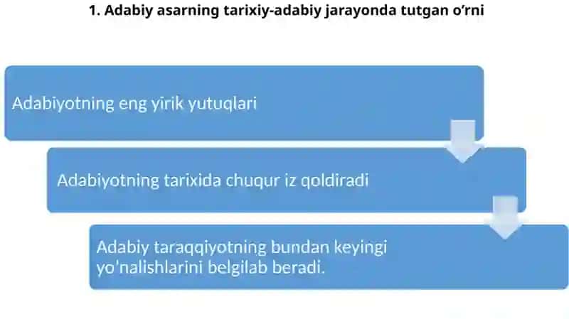 Tilning badiiy asar unsurlari 2