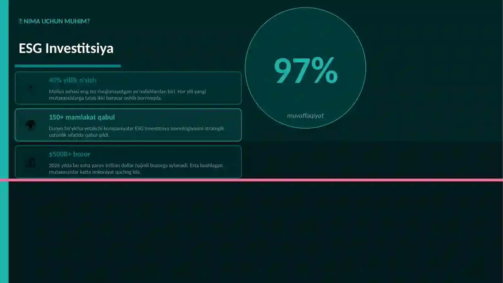 ESG Investitsiya 2