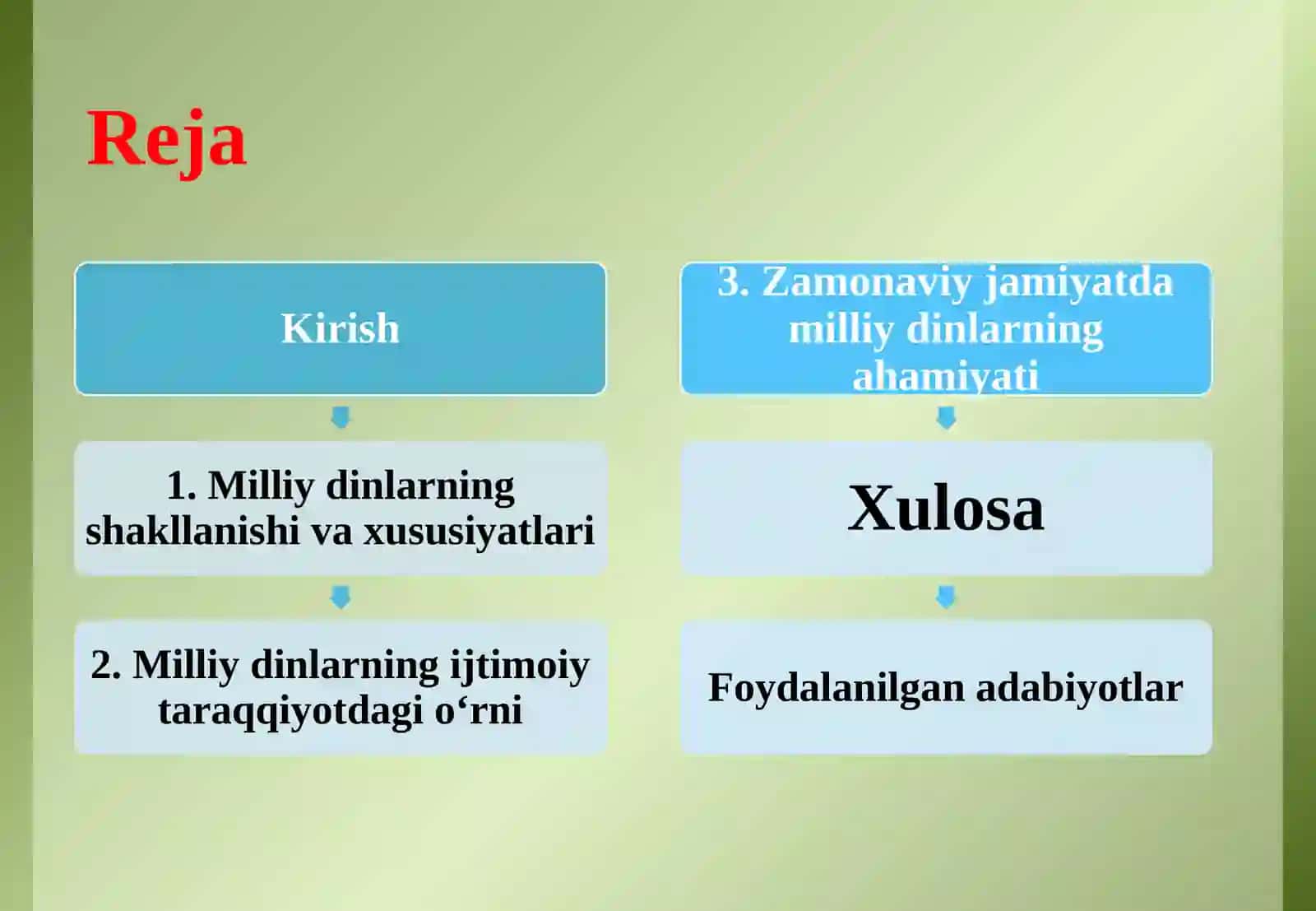 Milliy dinlarning ijtimoiyt taraqqiyotdagi tutgan o‘rni 2