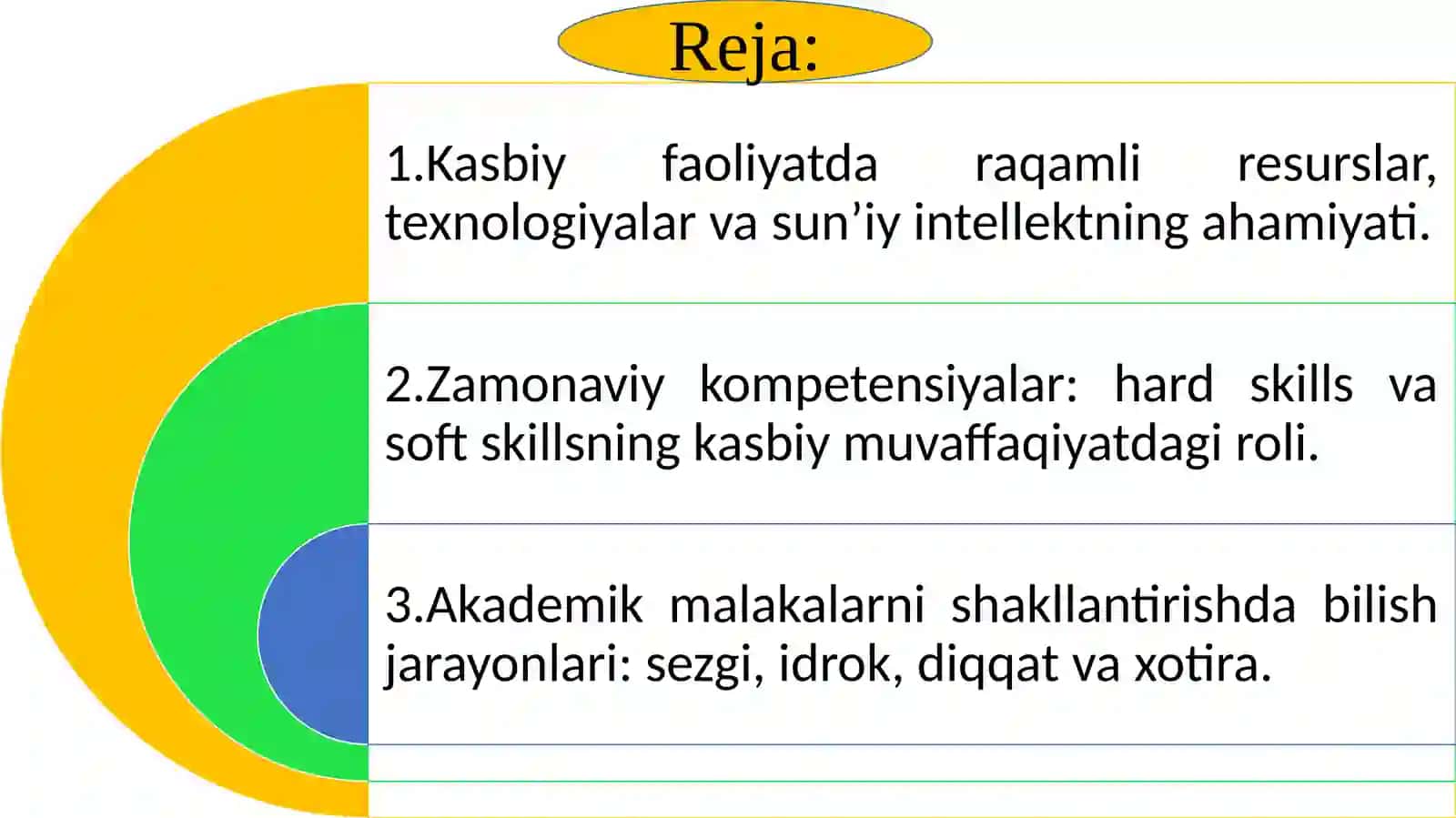 2-mavzu.Raqamliresurslar,zamonaviykasbiykompetensiyalarvabilishjarayonlariorqalibo‘lajakmutaxassislarningakademikvakasbiyko‘nikmalarinirivojlantirishningnazariyhamdaamaliyasoslari 2