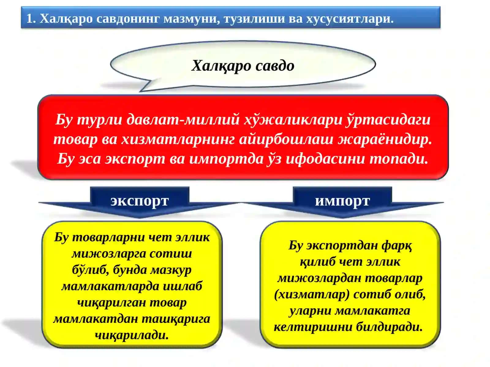 Халқаро савдо 2