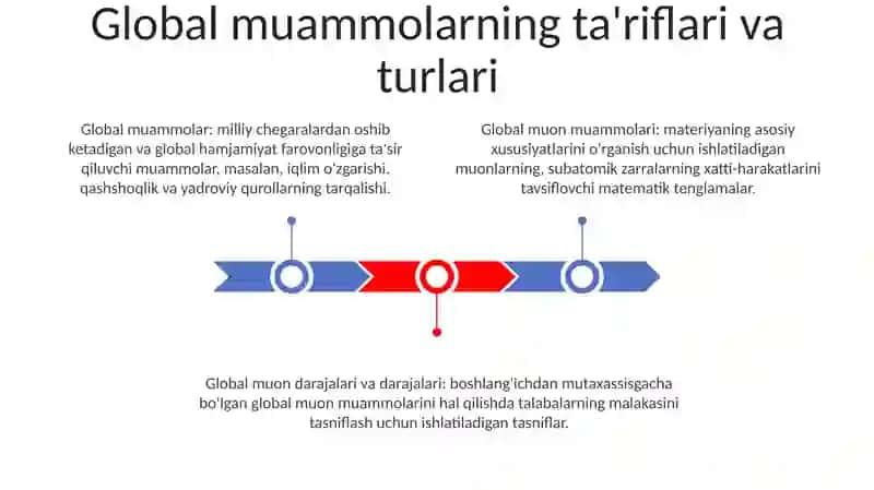 Global Muommolarning Mezonlari Va Darajalarini O'Rganish 2