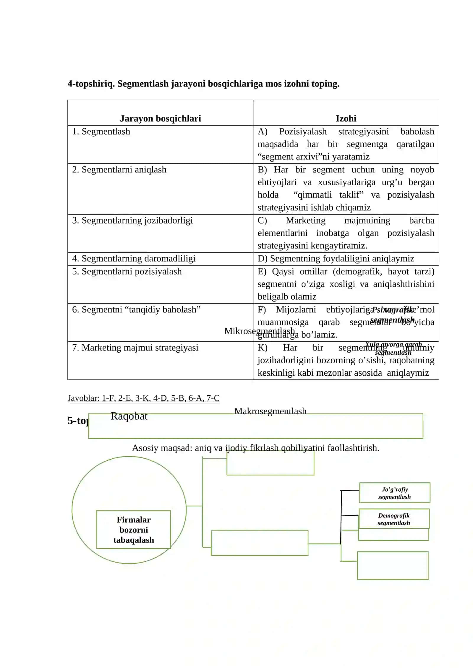 SANOAT KORXONALARINING MARKETING FAOLIYATI 2