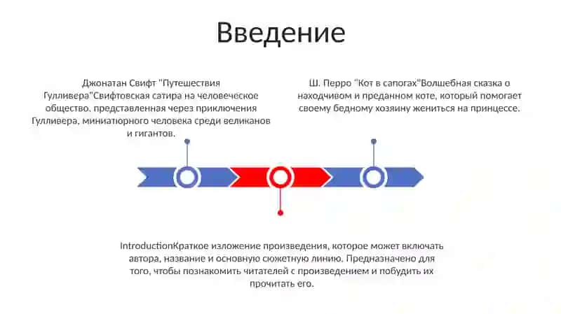 Джонатан Свифт Путешествия Гулливера, Ш. Перро Кот В Сапогах 2