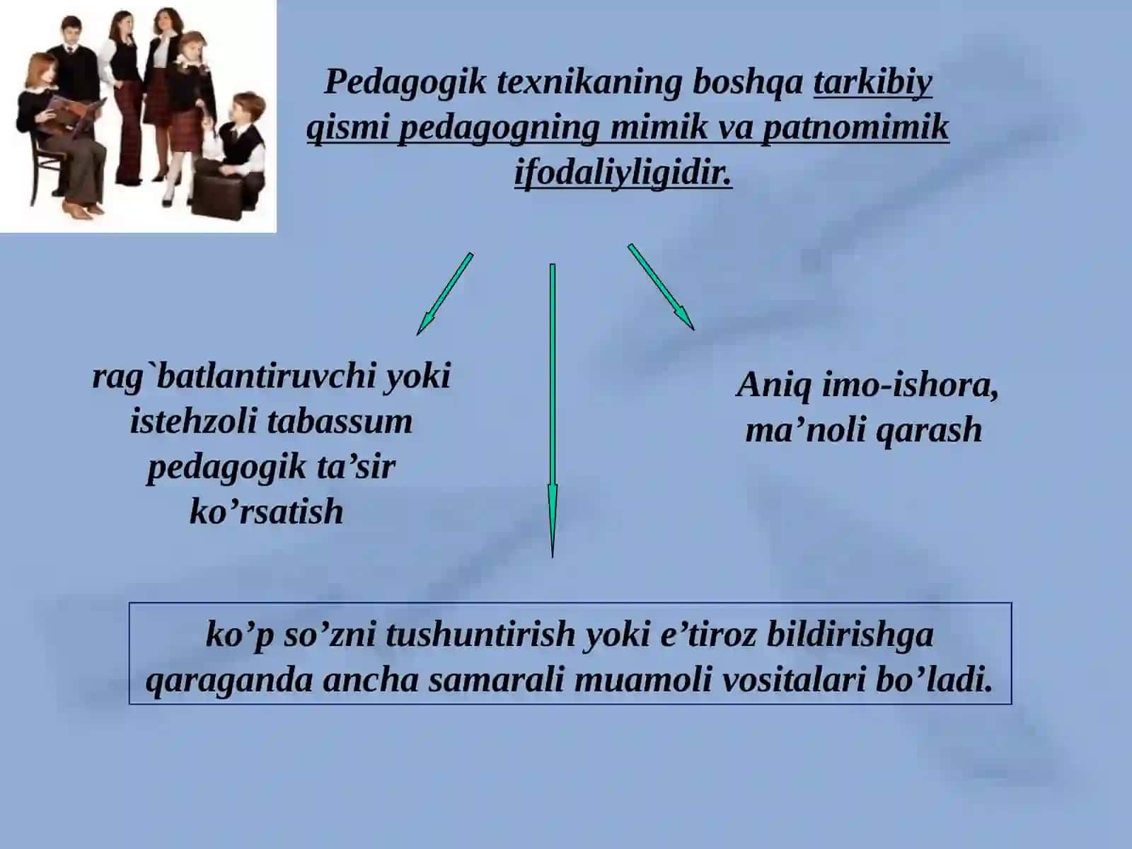 O‘qituvchining yuzni o‘qish san’ati 2