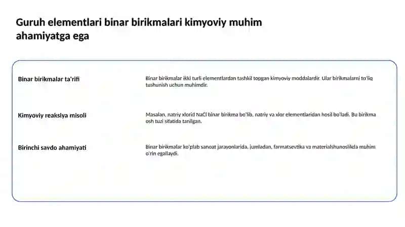Guruh elementlarining binar birikmalari va sanoatdagi ahamiyati 2