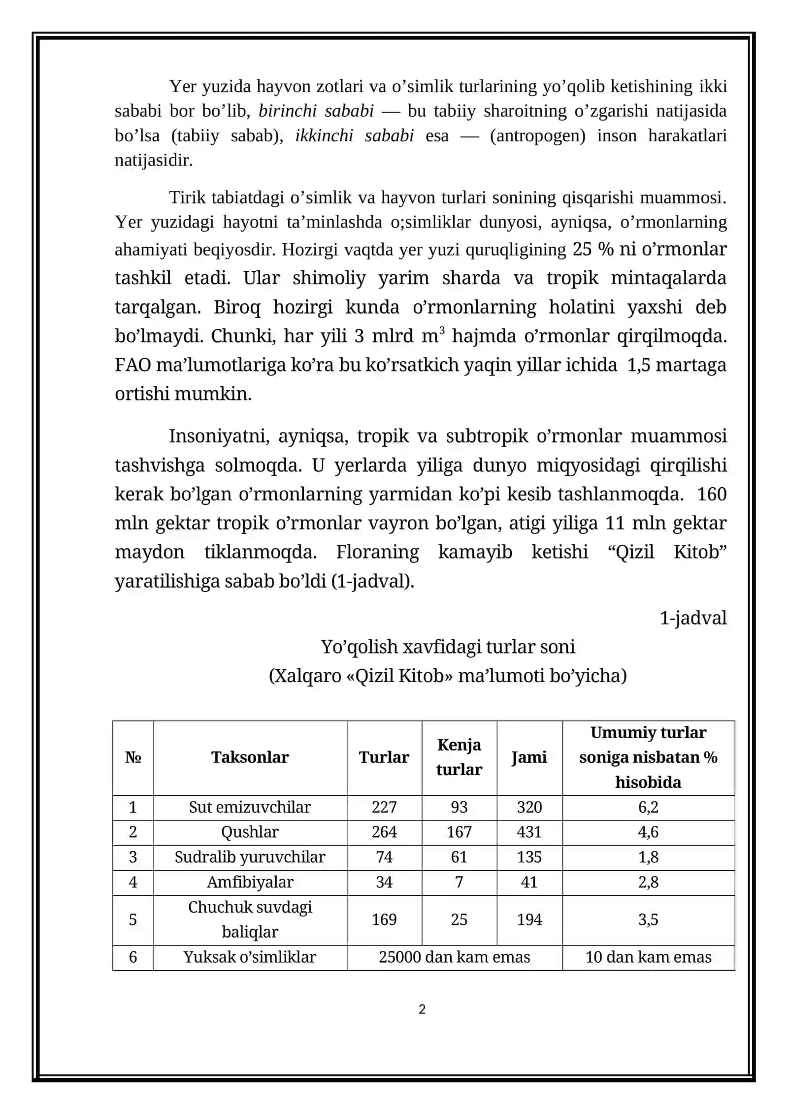 Qizil kitob 2