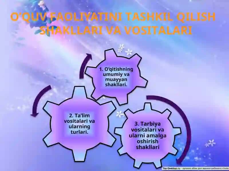 O'quv Faoliyatini Tashkil Qilish 2