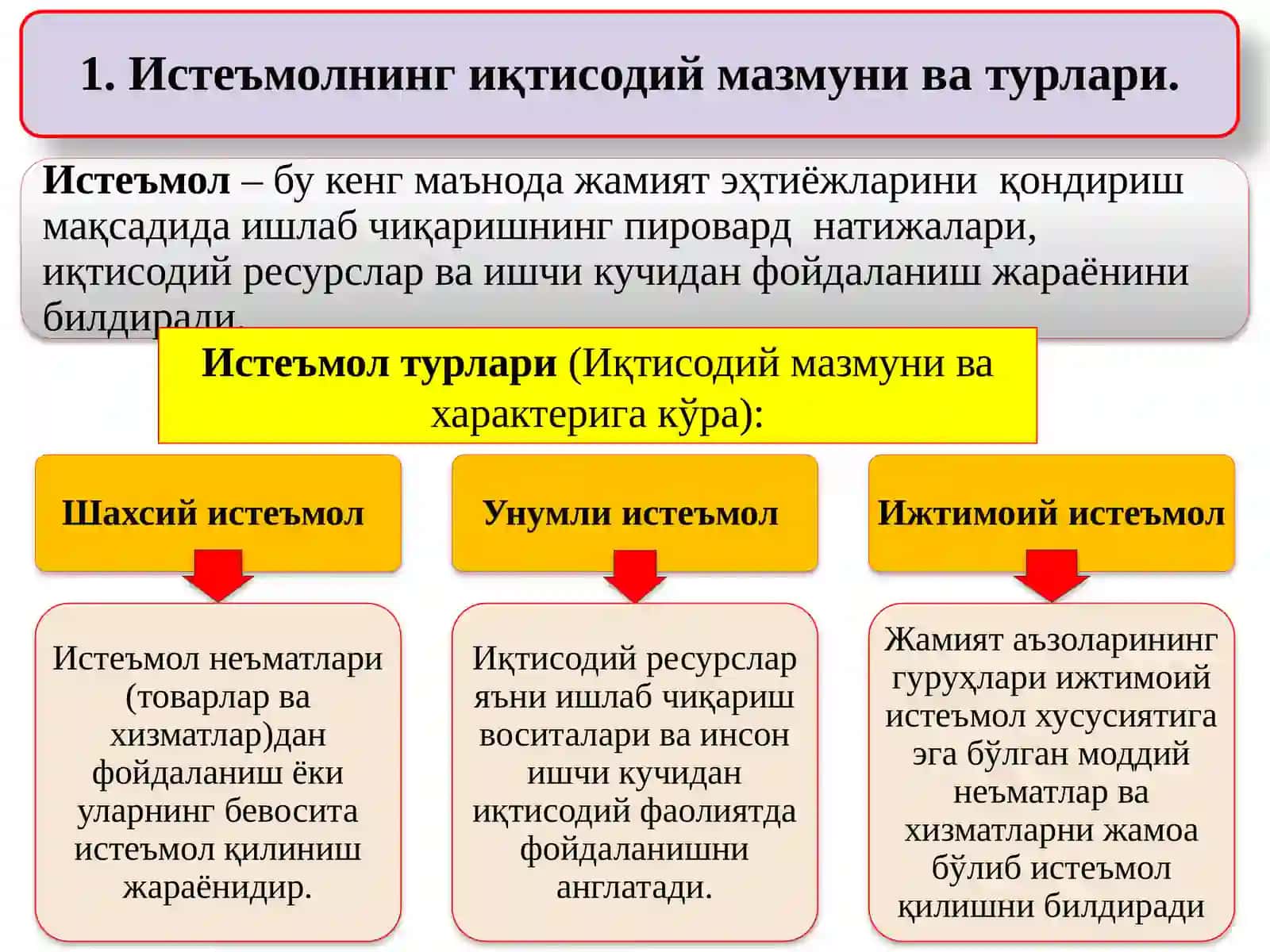 Истеъмол турлари(Иқтисодий мазмуни ва характерига кўра) 2