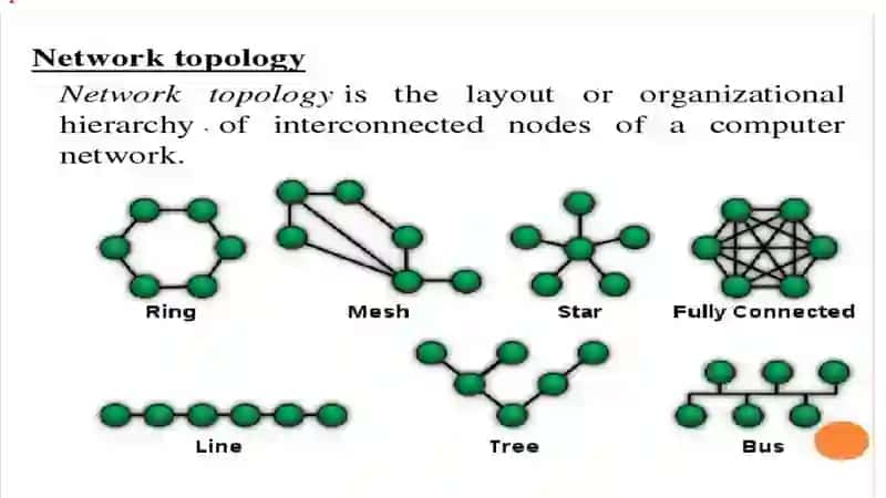 NETWORK 2