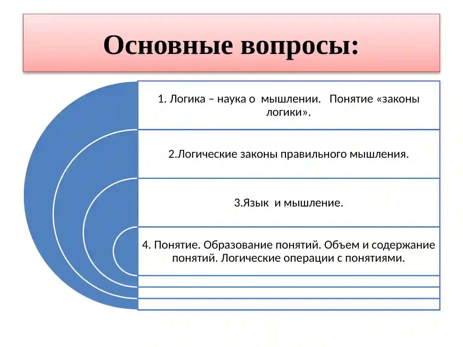 ТЕМАXIIПРЕДМЕТ И ОСНОВНЫЕ ЗАКОНЫ ЛОГИКИ. ПОНЯТИЕ – ФОРМА МЫШЛЕНИЯ 2
