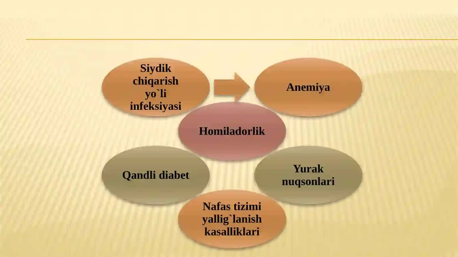 Somatik kasalliklar va homiladorlik 2