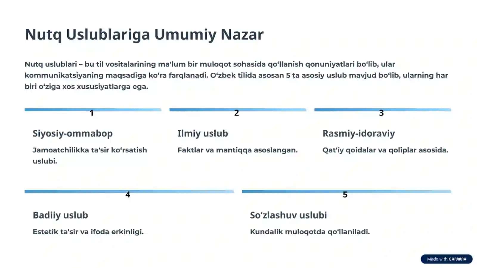 Nutq Uslublari va Annotatsiya Yozish Asoslari 2
