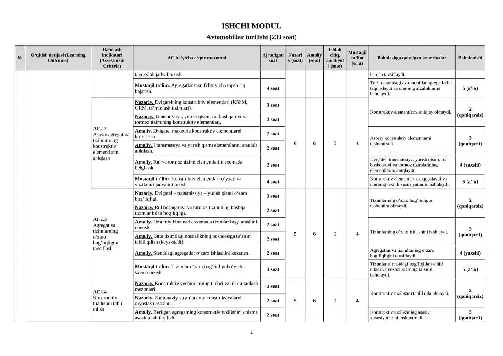 Avtomobillar tuzilishi ishchi modul dasturi. 2