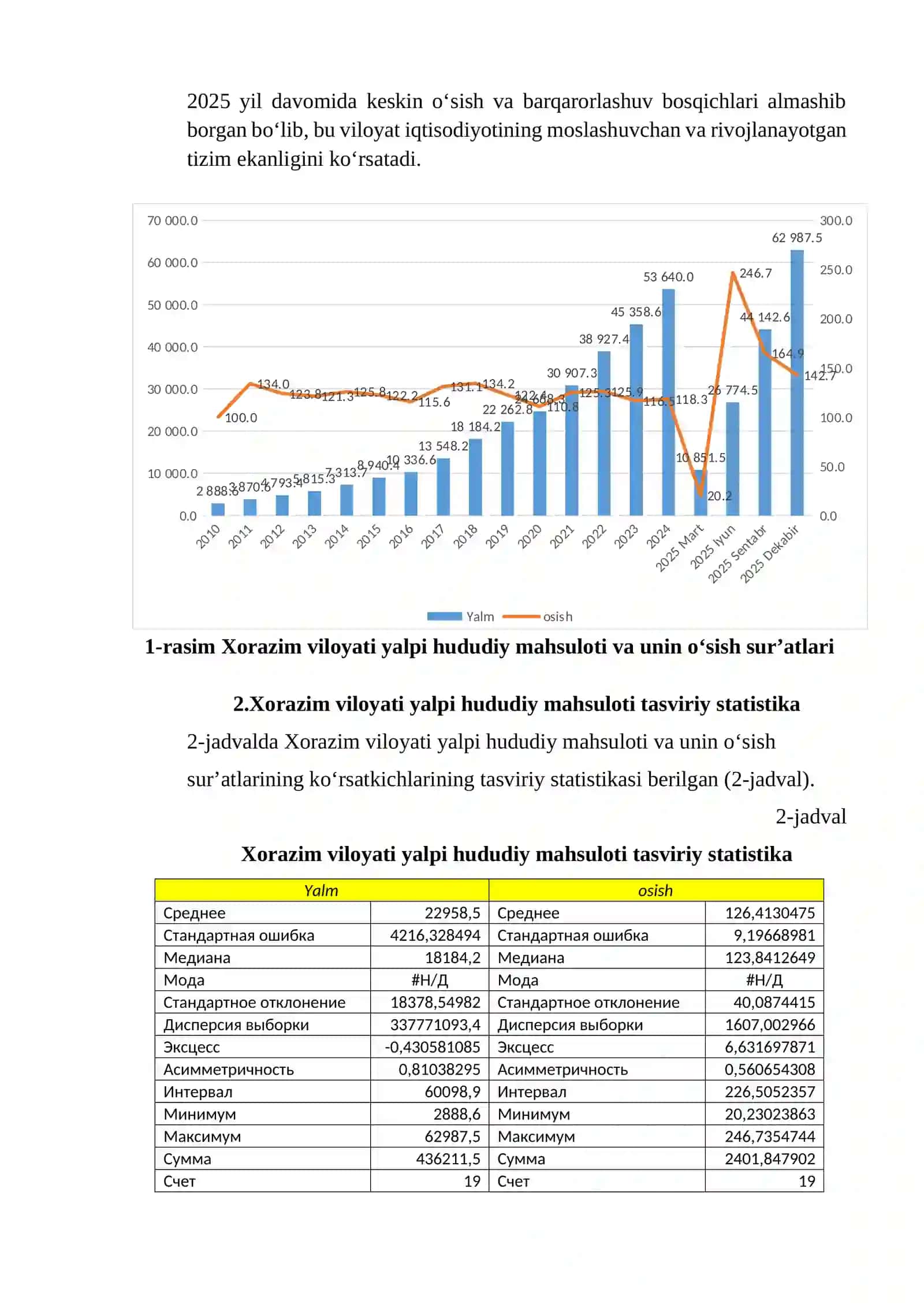 XORAZIM VILOYATI YALM HUDUDIY MAHSULOTNING ECONOMETIRIK TAXILIL 2