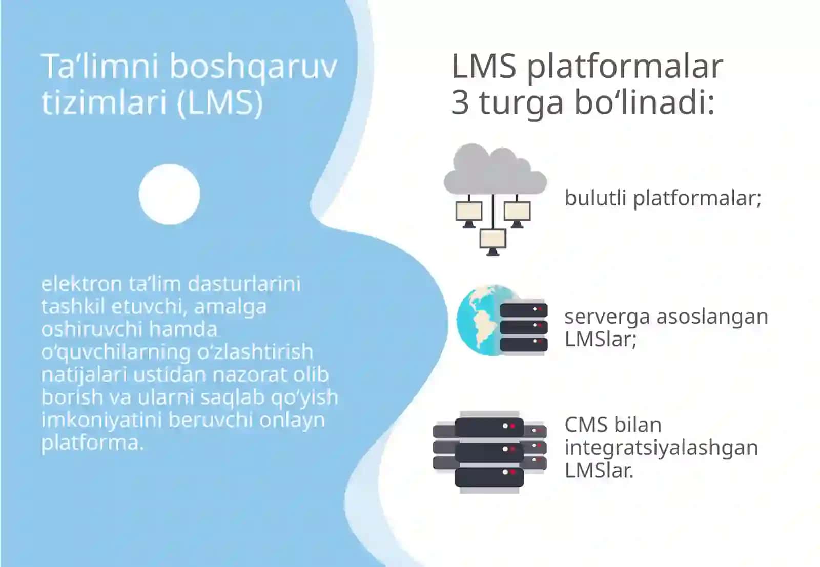 Ta'limniboshqaruvtizimlari(LMS) 2
