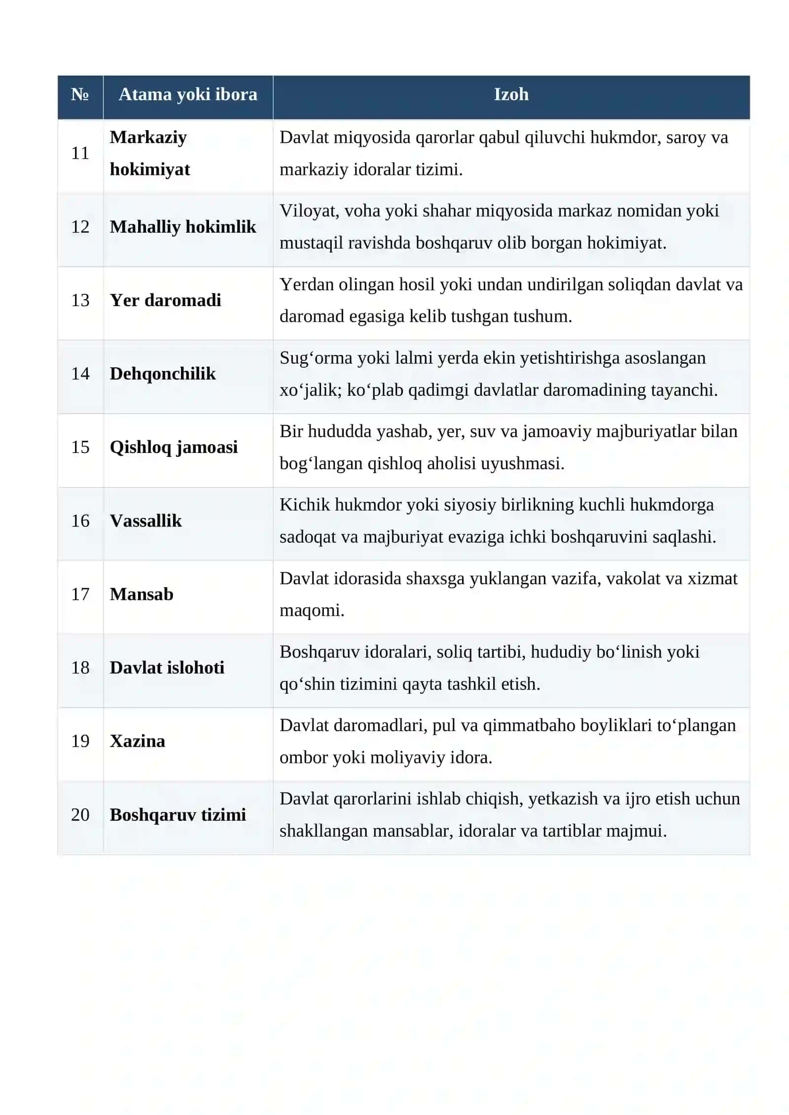 Qoraxoniylar davrida iqto tizimi va davlat boshqaruvi glossariy 2