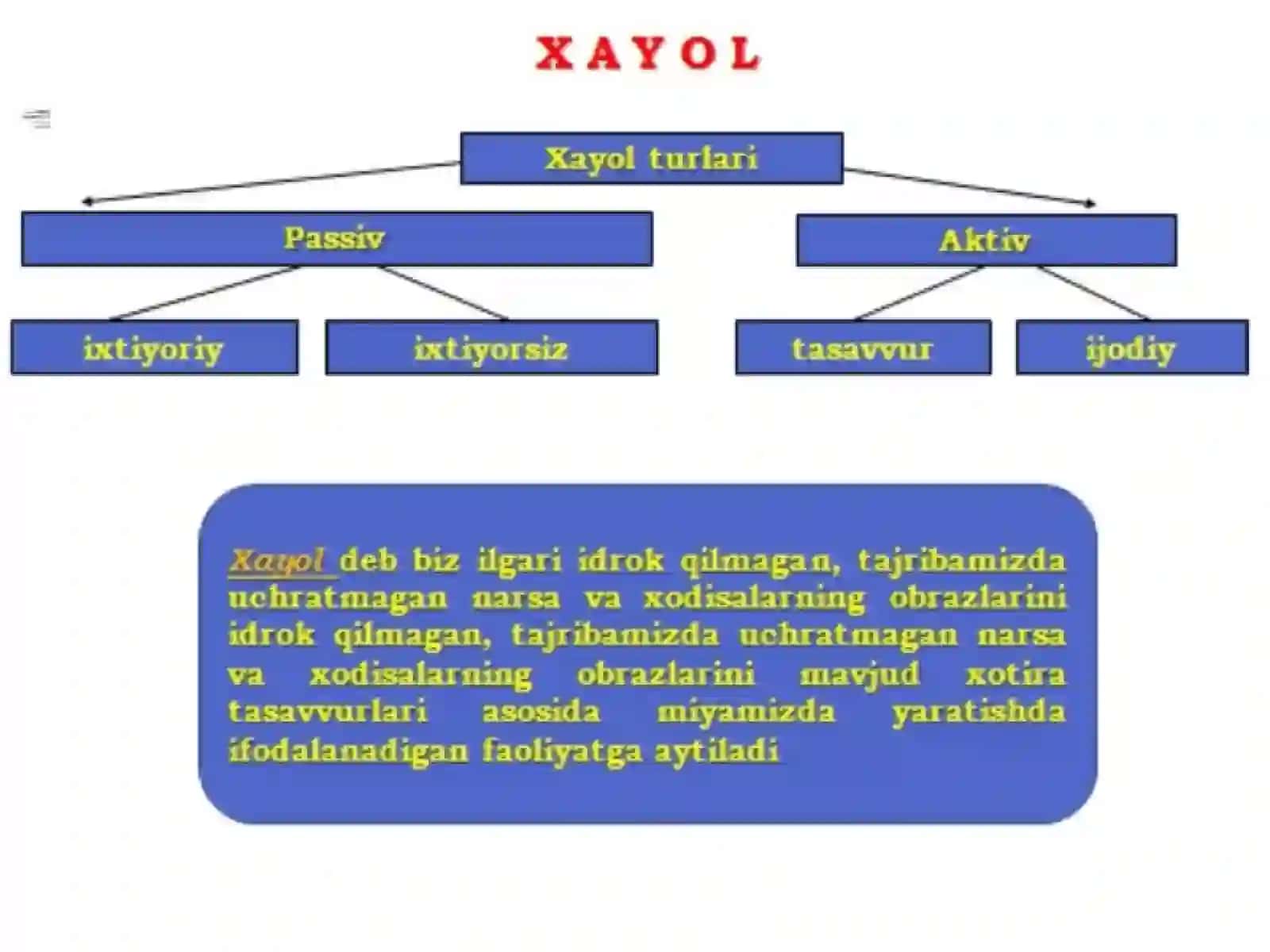 Xayolturlariva xayoljarayonlari 2