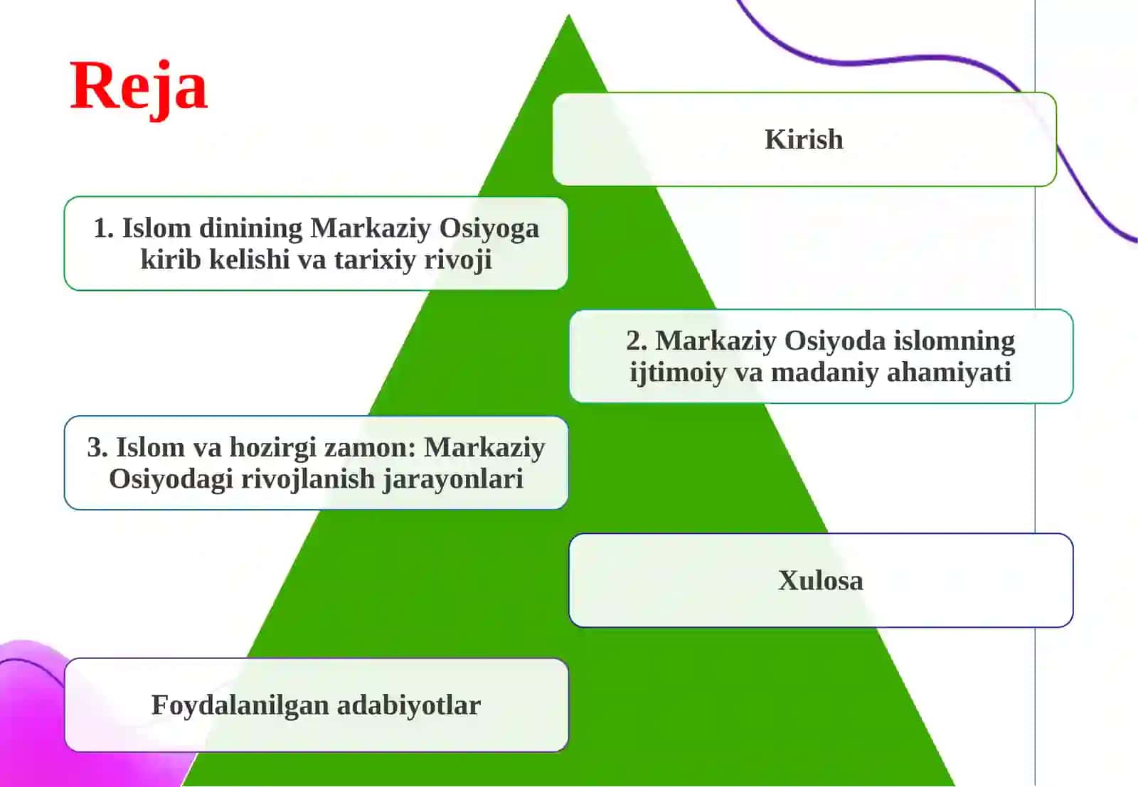 Islomning Markaziy Osiyo mintaqasidagi o‘rni va ahamiyati: tarix va hozirgizamon 2