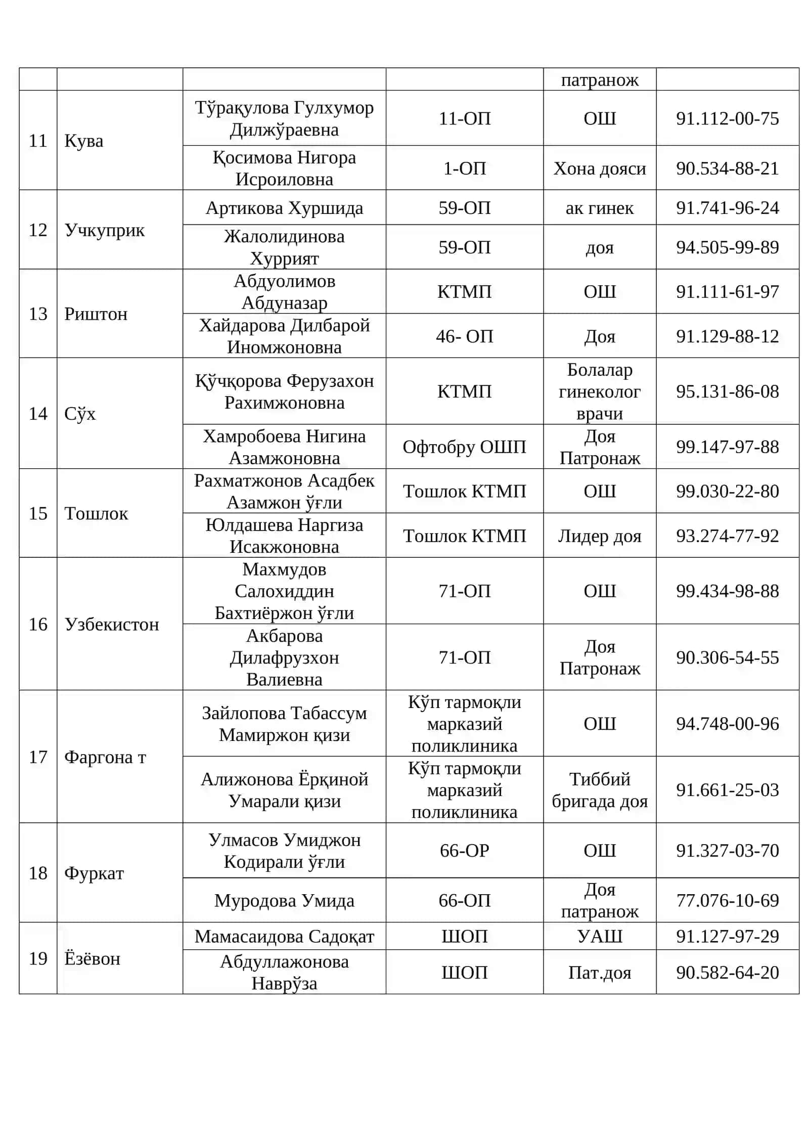 Оналар мактаби ўқув семинари 2