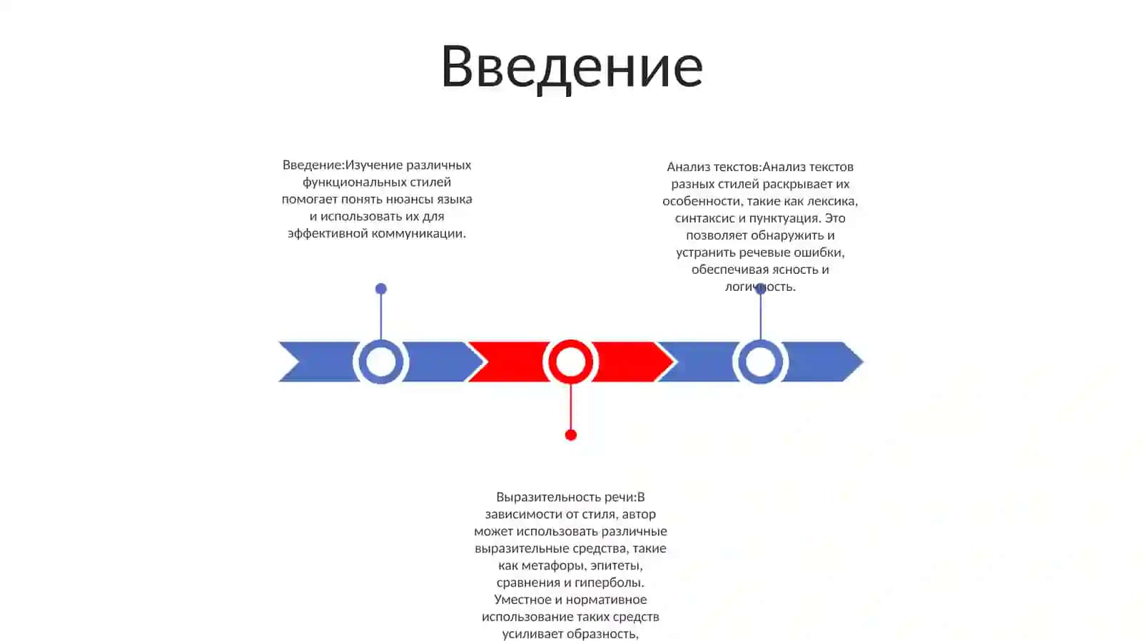 Анализ Текстов, Относящихся К Разным Функциональным Стилям, Обнаружение И Устранение Речевых Ошибок В Текстах 2