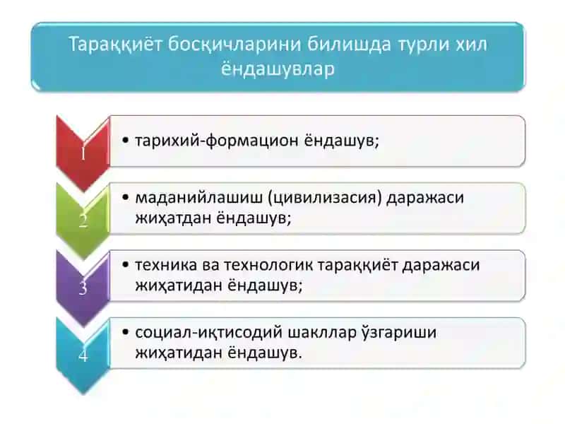 Кишилар учун зарур бўлган ҳаётий неъматларни ишлаб чиқариш, тақсимлаш,айирбошлаш ва истеъмол қилиш жараёнида вужудга келадиган муносабатлардир 2