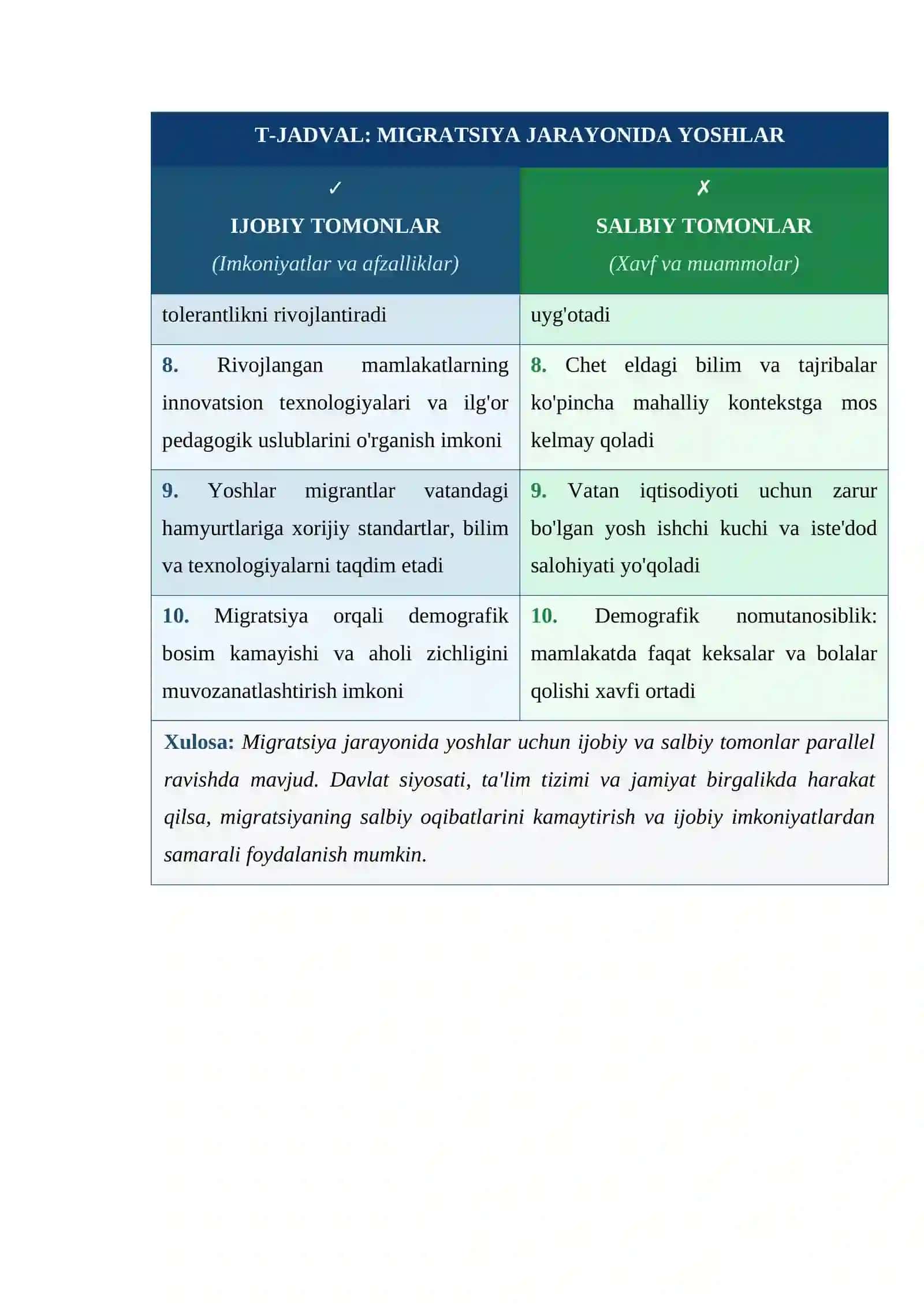 Migratsiya_Yoshlar_T-jadval 2