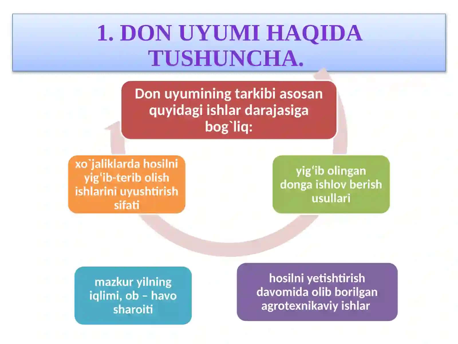 Don Uyumi Haqida Umumiy Ma’lumot 2