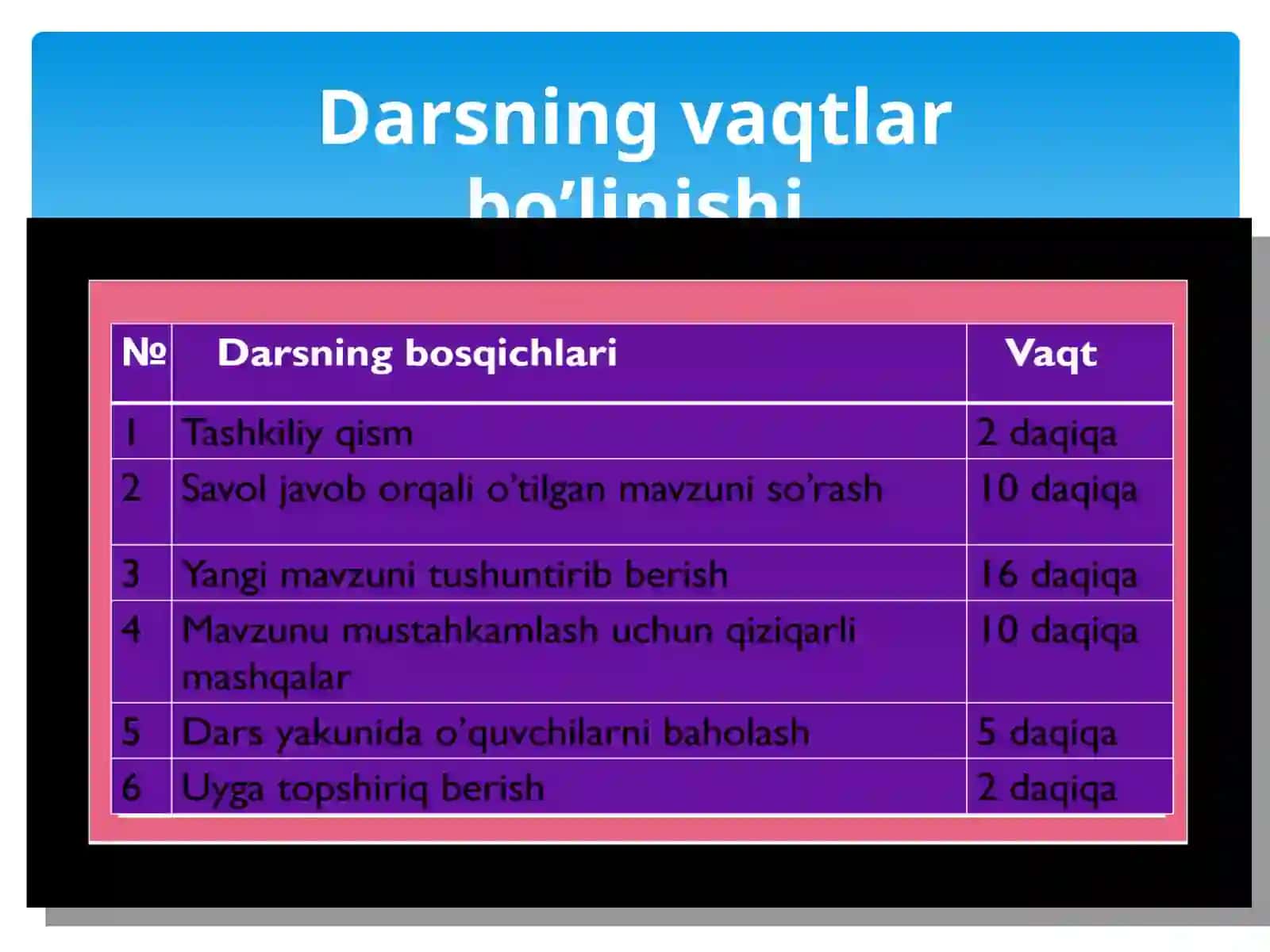 Molekulalarning o’zaro ta’siri va harakati.Broun harakati 2