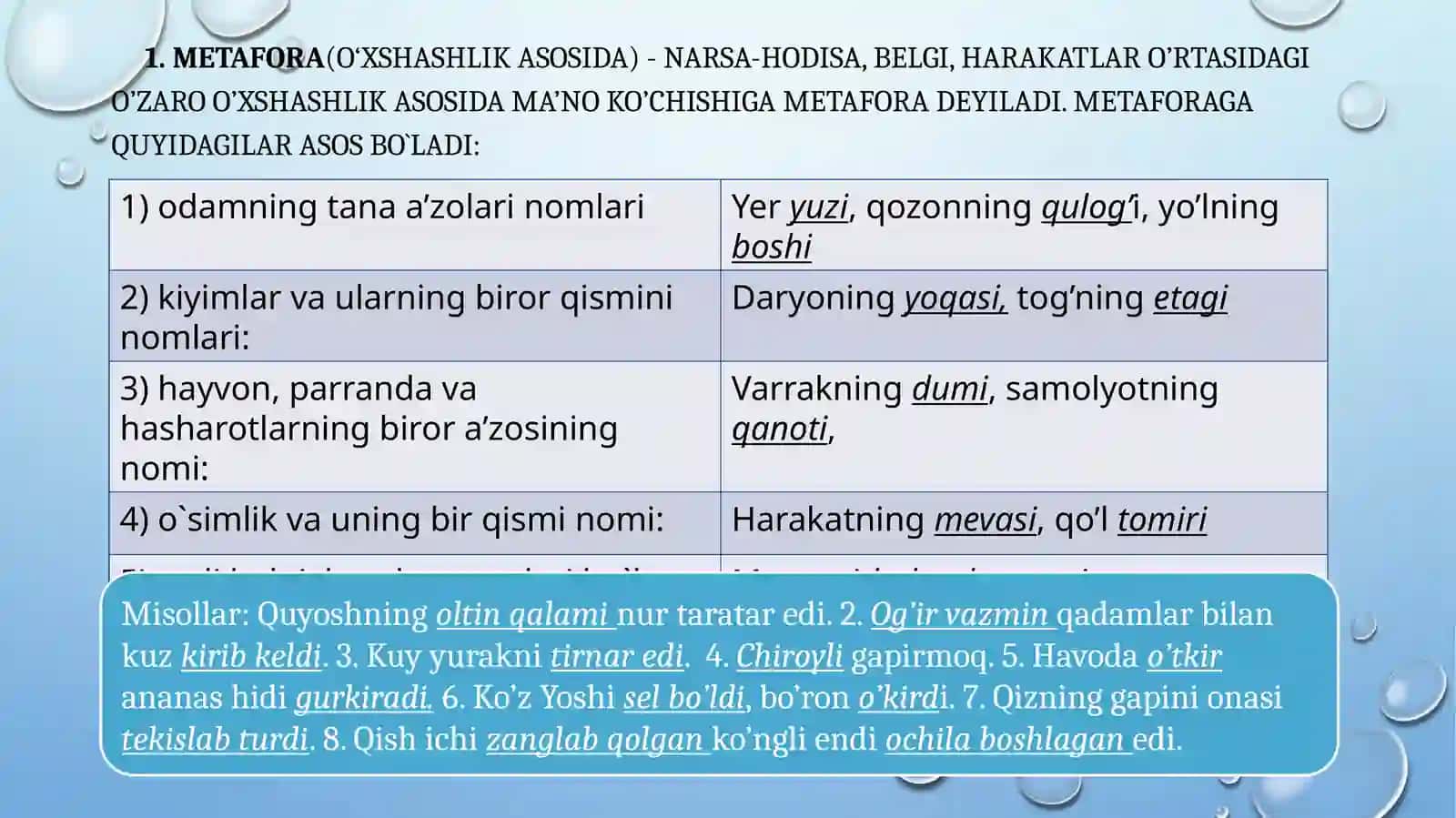 Ko'chma ma'no va uning turlari 2