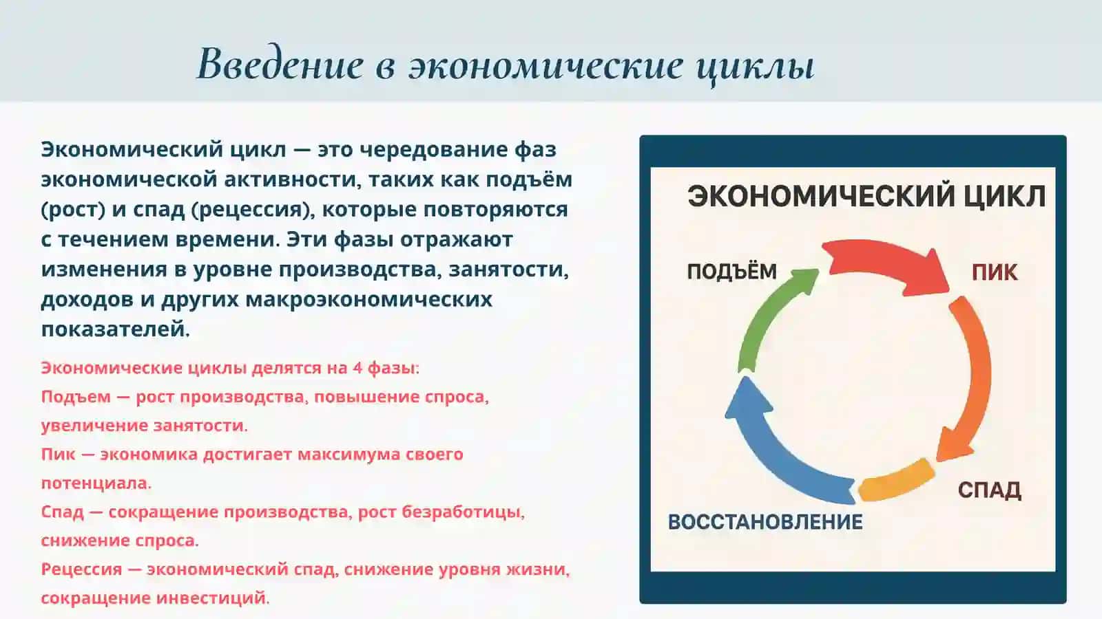 Введение в экономические циклы 2