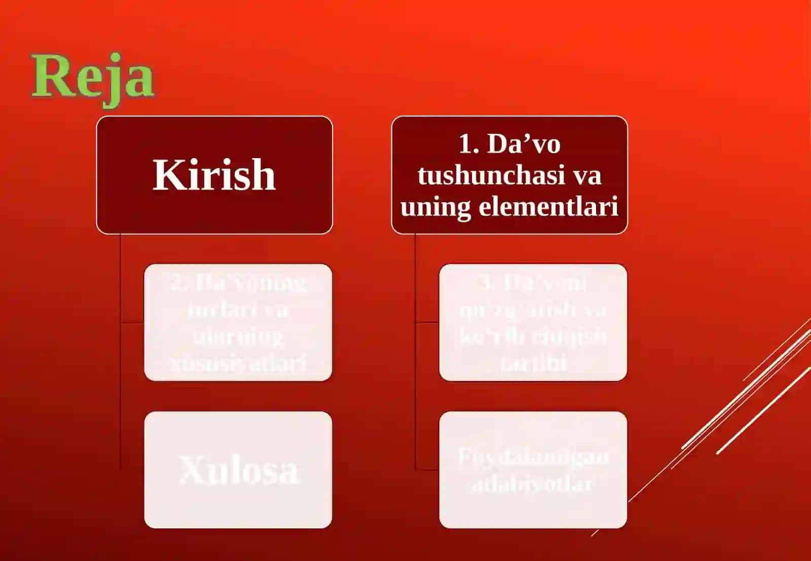 Da’vouning elementlari va turlari 2