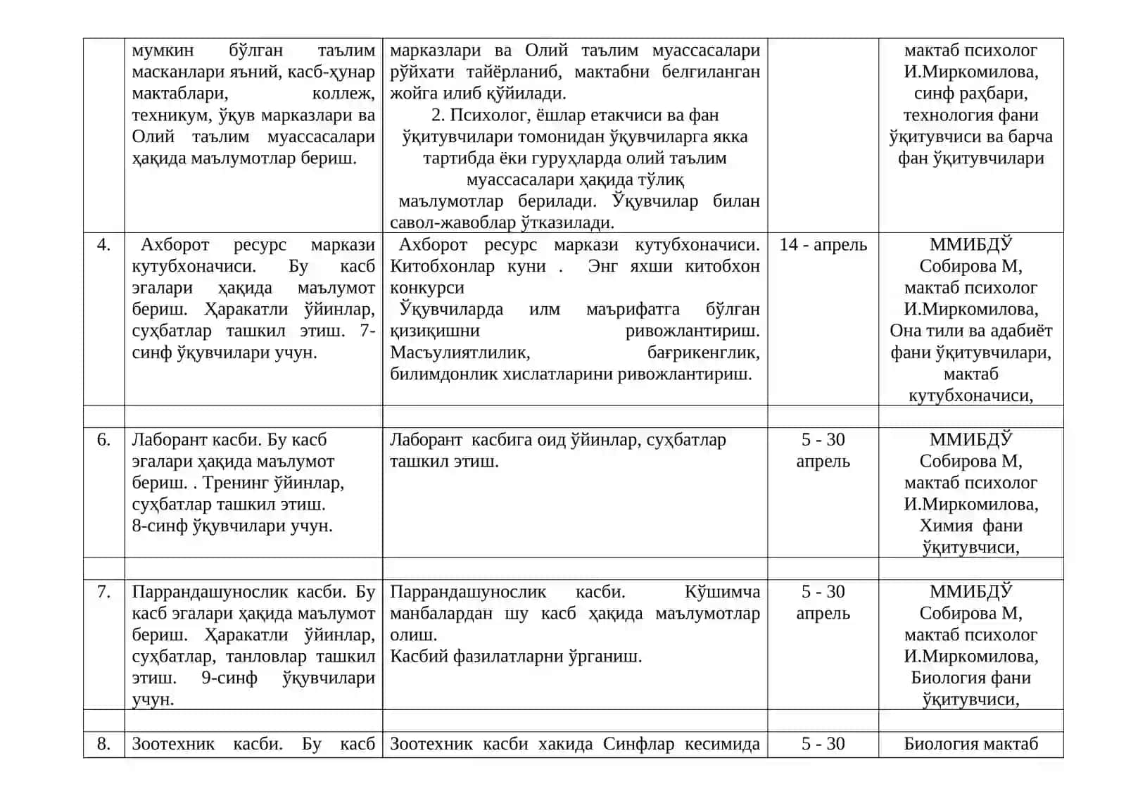“Одам–Tабиат” касб типи бўйича касблар ойлигида ташкил этиладиган тадбирлар 2