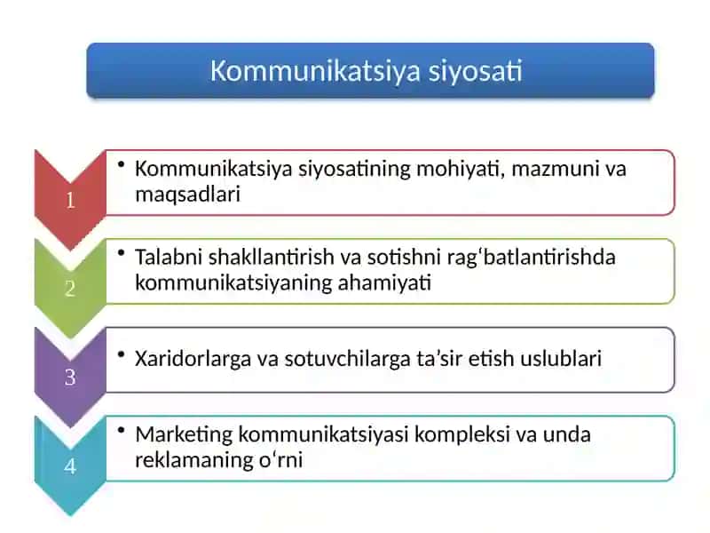 Asosiytushunchalar 2