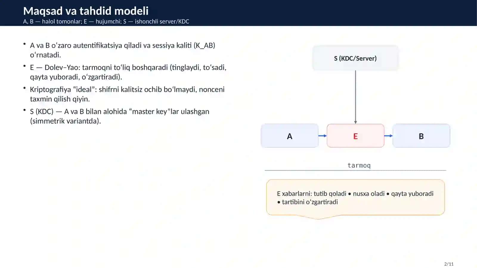 Needham–Schroeder protokoli 2