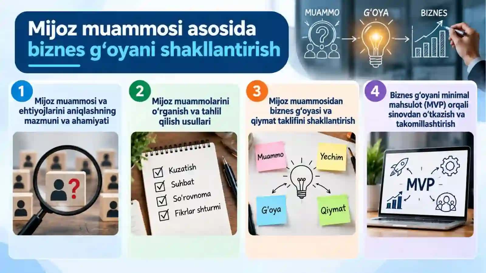 Mijoz muammosi asosida biznes g‘oyani shakllantirish 2