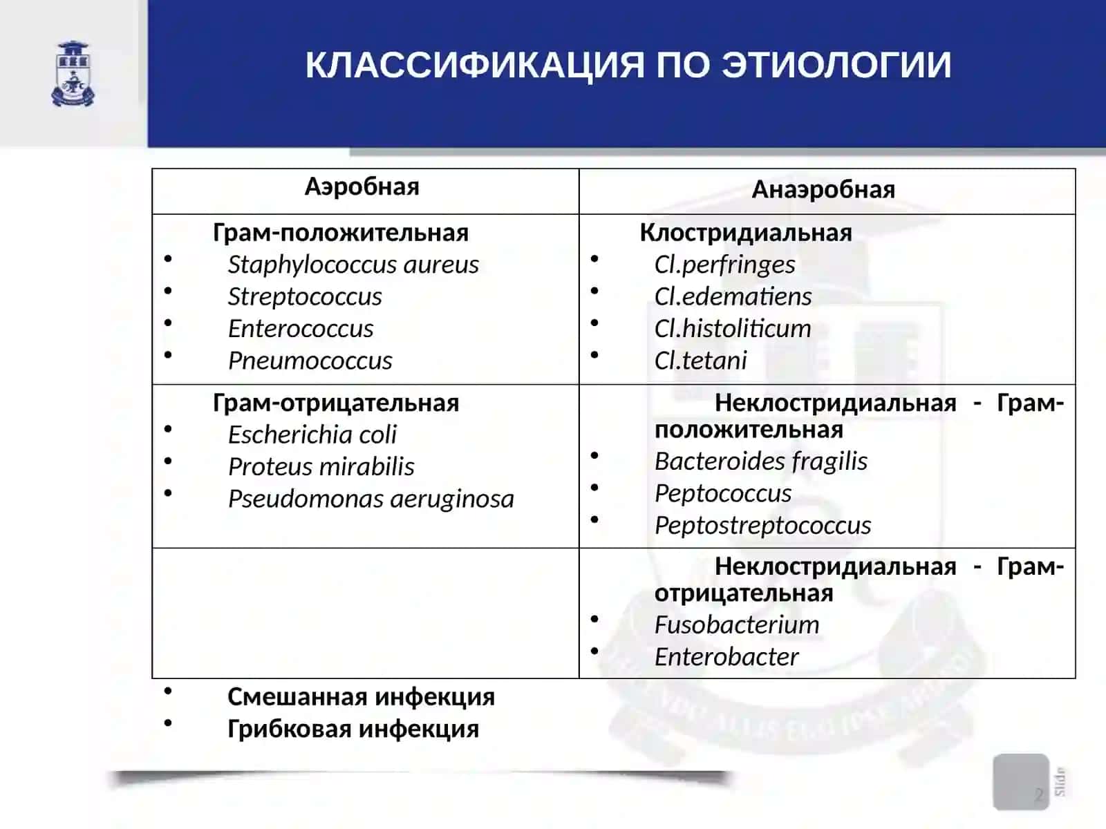 ХИРУРГИЧЕСКАЯИНФЕКЦИЯ 2