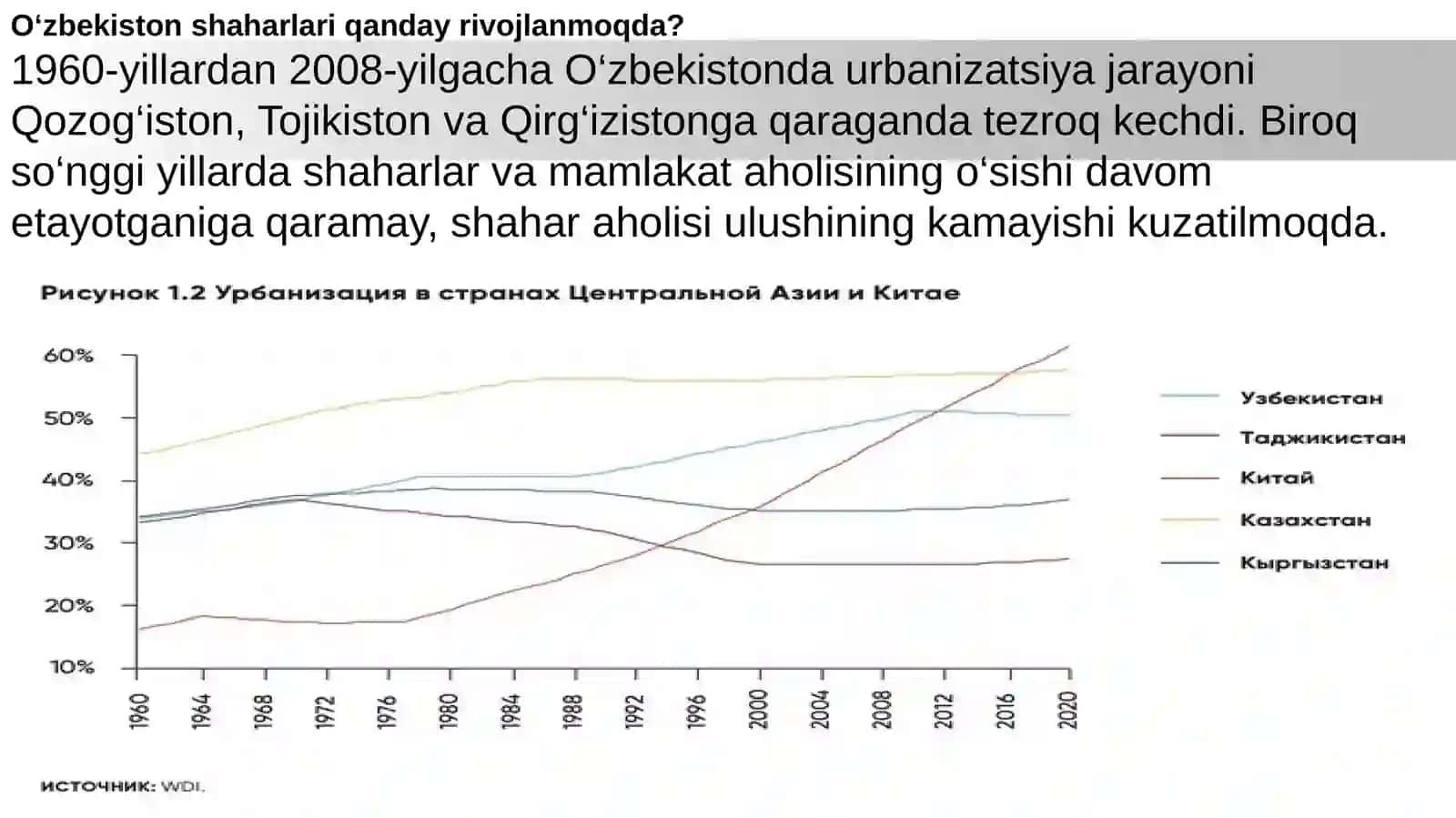 O`ZBEKISTONHING SHAHARLAR AGLOMERATSIYASI 2