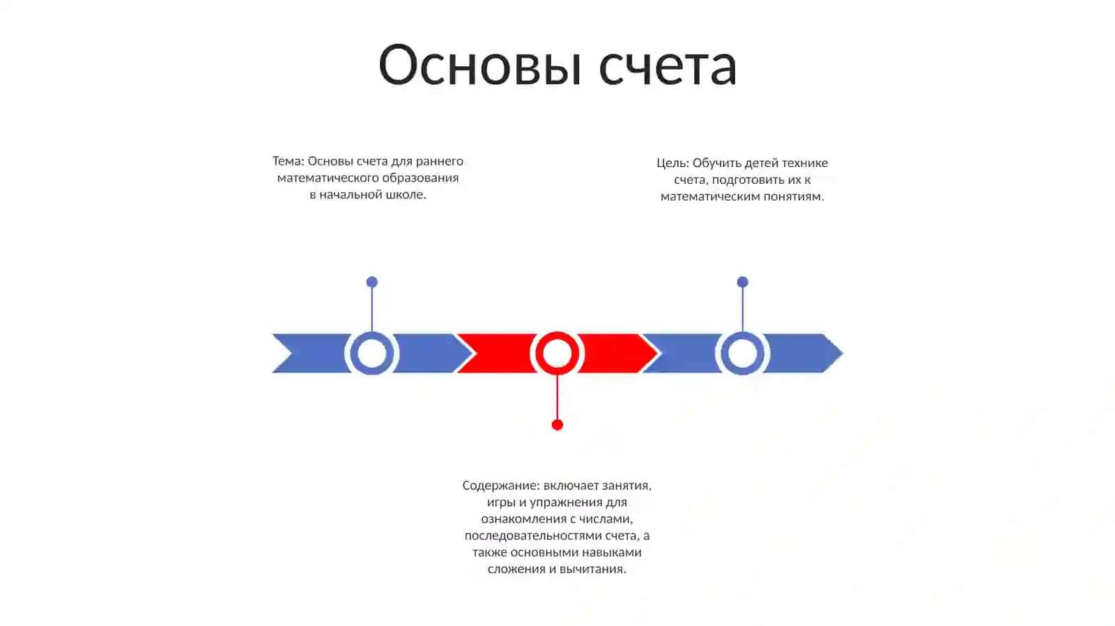Основы счета 2