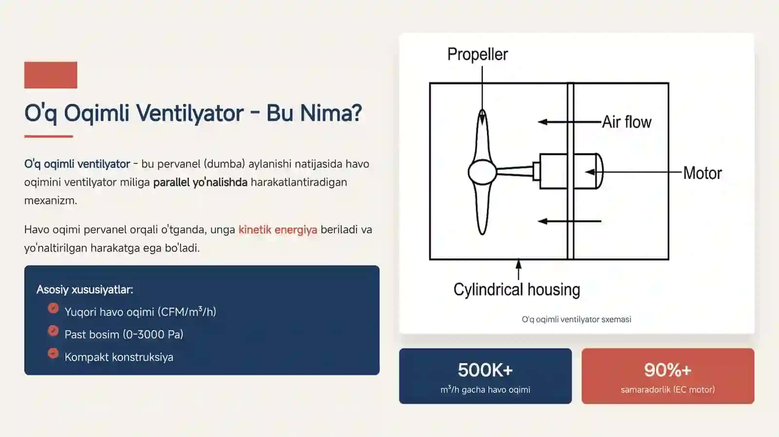 O'q oqimli Ventilyator 2